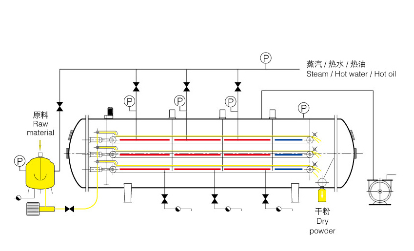 真空液體干燥機(jī)工藝流程圖