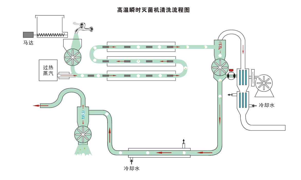 氣流速熱滅菌機(jī)清洗圖